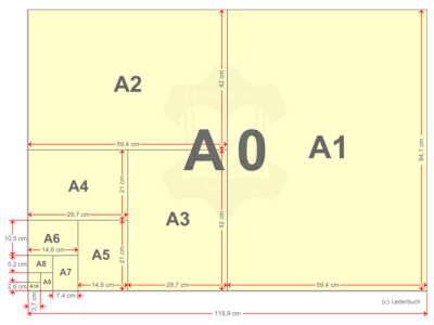 DIN Formate - Grafische Darstellung - DIN A0 bis DIN A10 